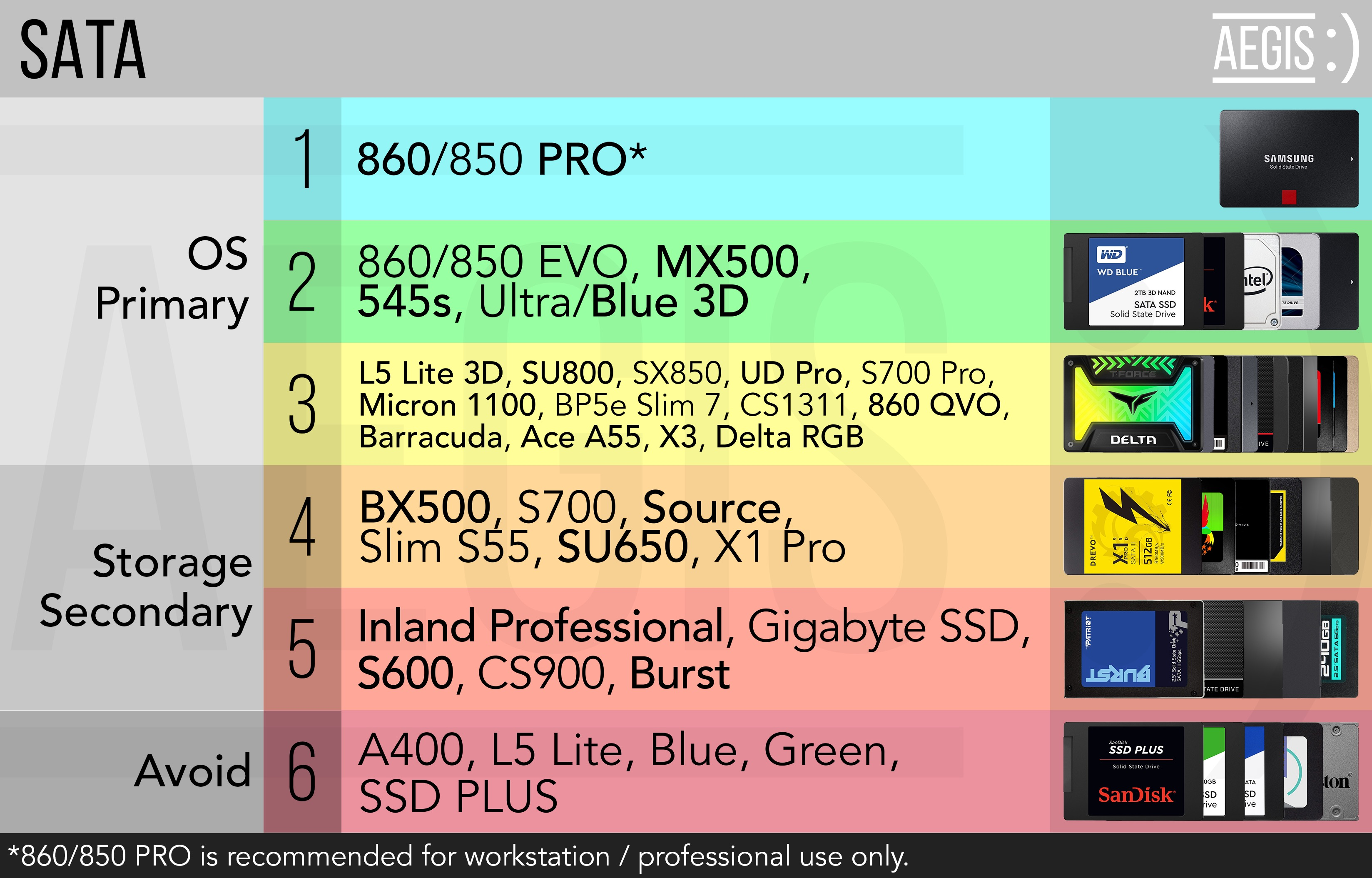 faq:satassdtier.png