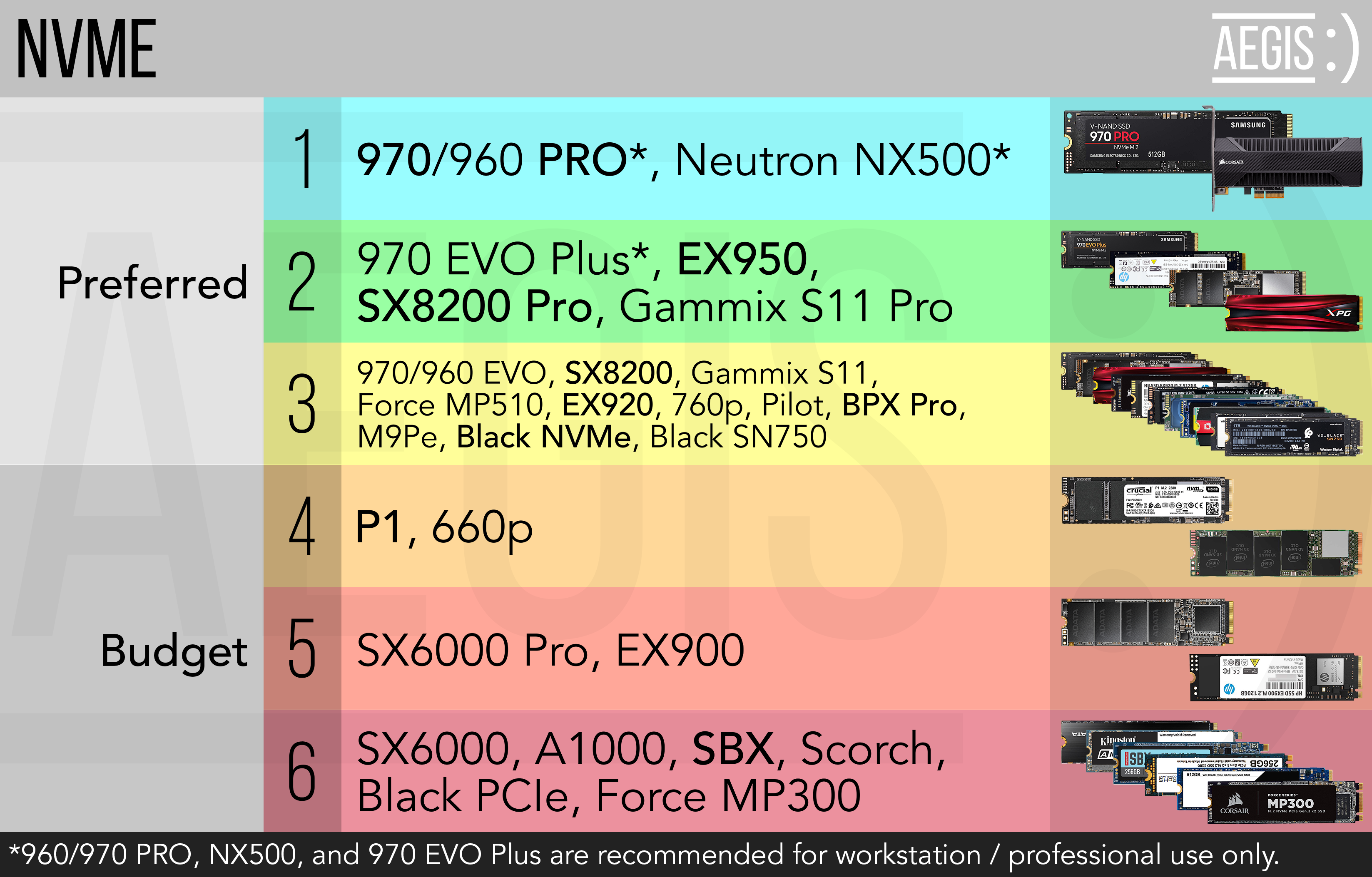 faq:nvmetier.png
